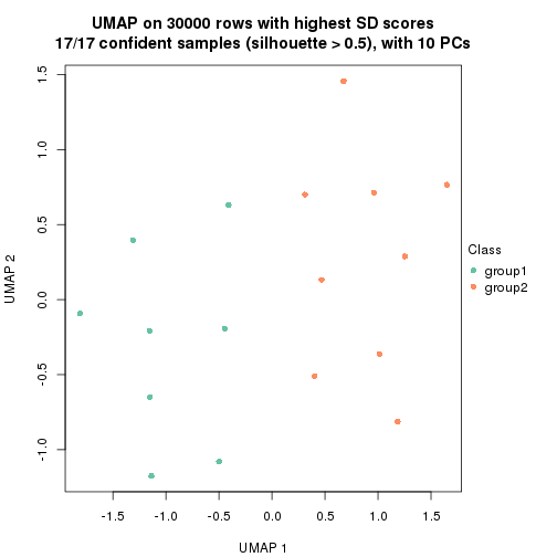 plot of chunk tab-node-041-dimension-reduction-1