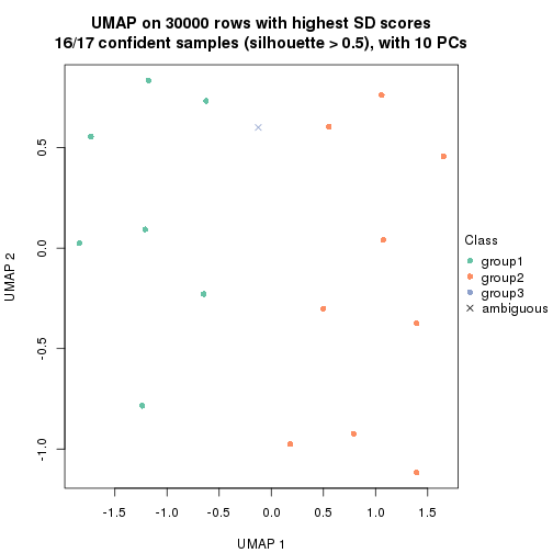 plot of chunk tab-node-041-dimension-reduction-2