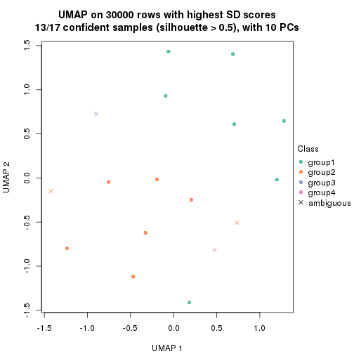 plot of chunk tab-node-041-dimension-reduction-3