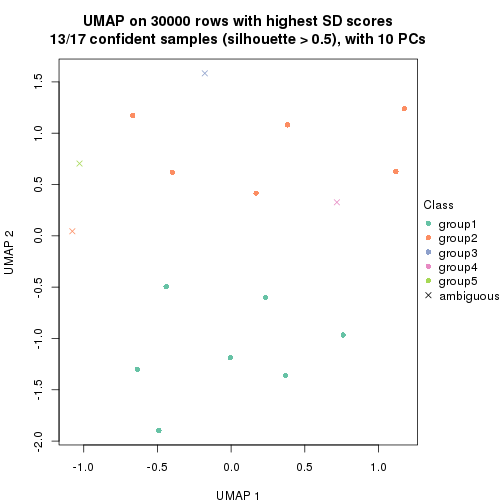 plot of chunk tab-node-041-dimension-reduction-4