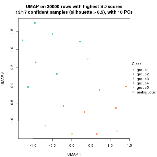 plot of chunk tab-node-041-dimension-reduction-5