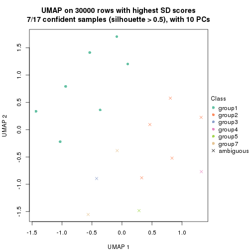 plot of chunk tab-node-041-dimension-reduction-6