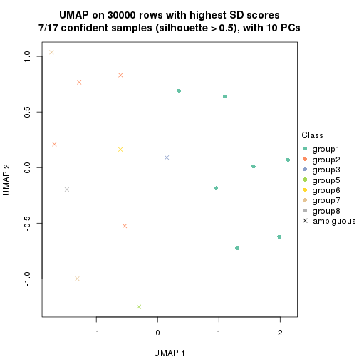 plot of chunk tab-node-041-dimension-reduction-7