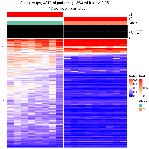 plot of chunk tab-node-041-get-signatures-1