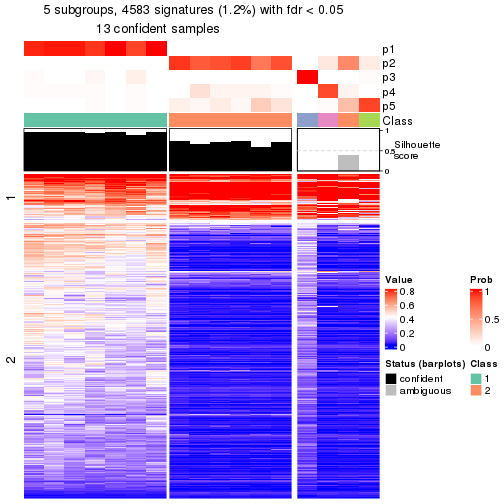 plot of chunk tab-node-041-get-signatures-4