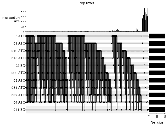 plot of chunk top-rows-overlap