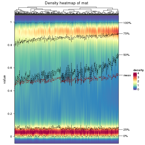 plot of chunk density-heatmap