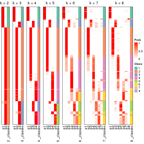 plot of chunk node-0-collect-classes