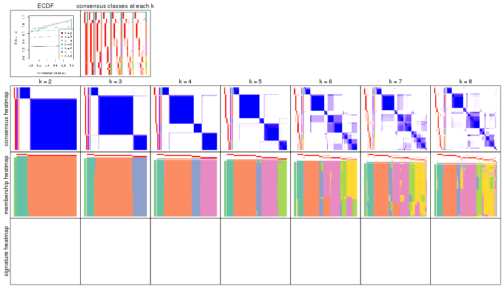 plot of chunk node-0-collect-plots