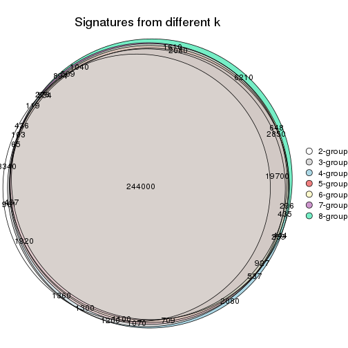 plot of chunk node-0-signature_compare