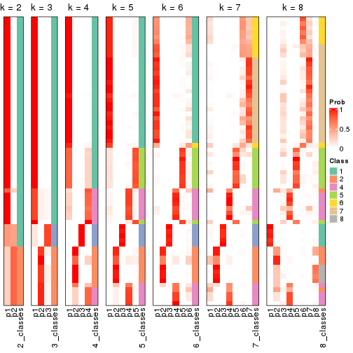 plot of chunk node-01-collect-classes