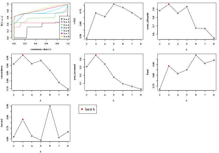 plot of chunk node-01-select-partition-number