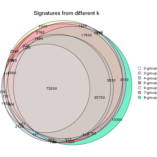 plot of chunk node-01-signature_compare