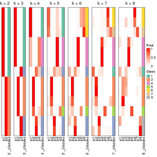 plot of chunk node-012-collect-classes