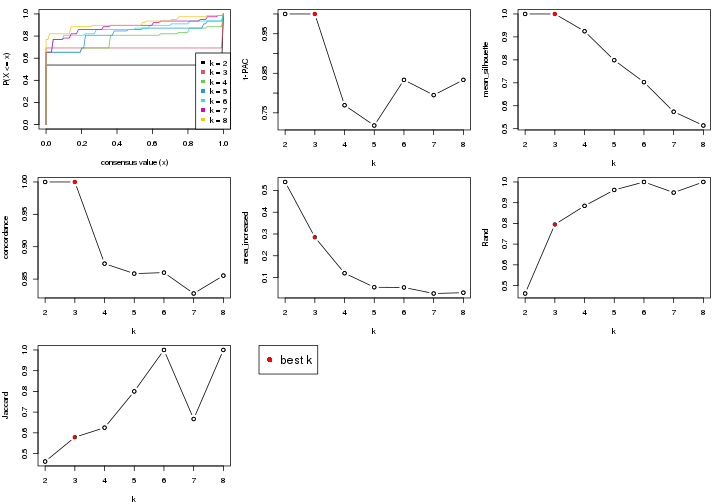 plot of chunk node-012-select-partition-number