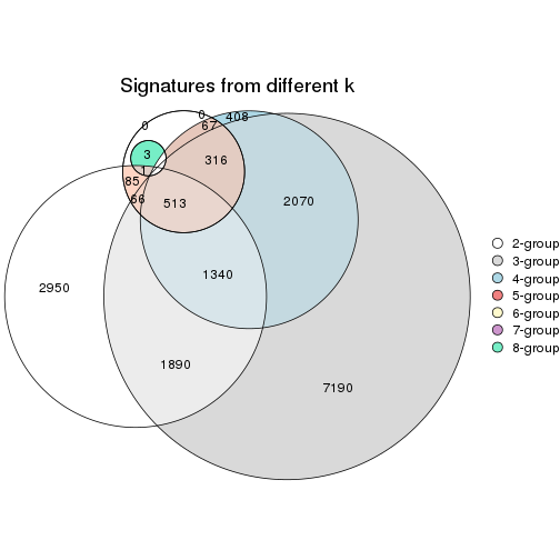 plot of chunk node-012-signature_compare