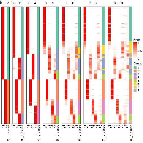 plot of chunk node-02-collect-classes