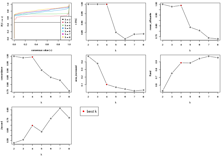 plot of chunk node-02-select-partition-number