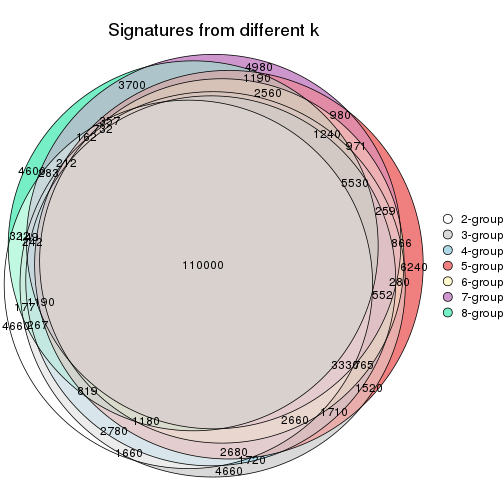 plot of chunk node-02-signature_compare