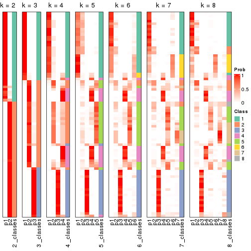 plot of chunk node-021-collect-classes