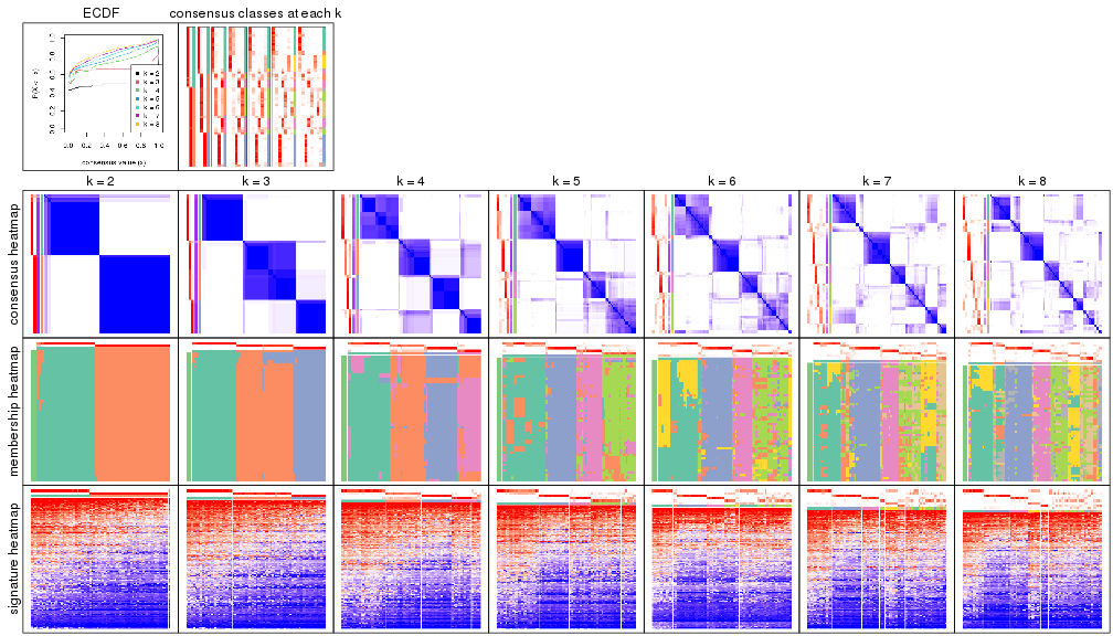 plot of chunk node-021-collect-plots