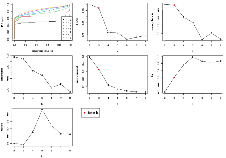 plot of chunk node-021-select-partition-number