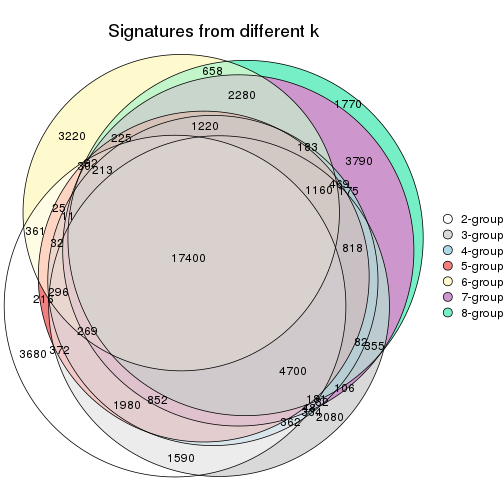 plot of chunk node-021-signature_compare