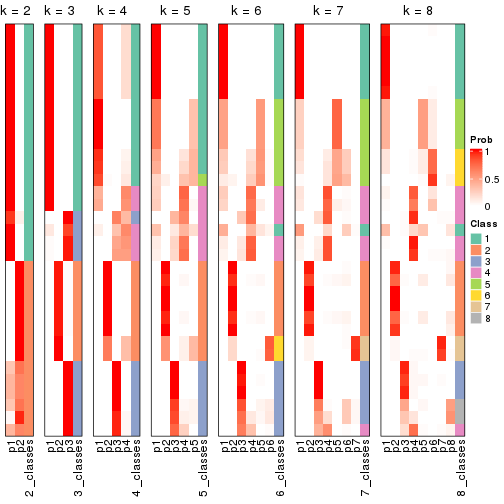 plot of chunk node-0212-collect-classes