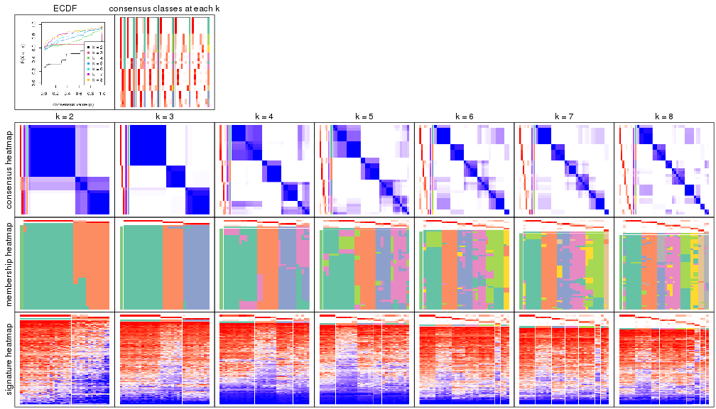 plot of chunk node-0212-collect-plots