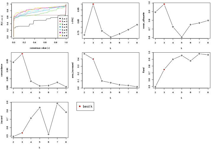 plot of chunk node-0212-select-partition-number