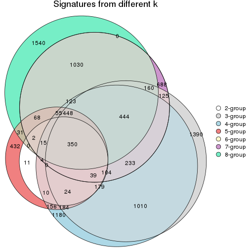 plot of chunk node-0212-signature_compare