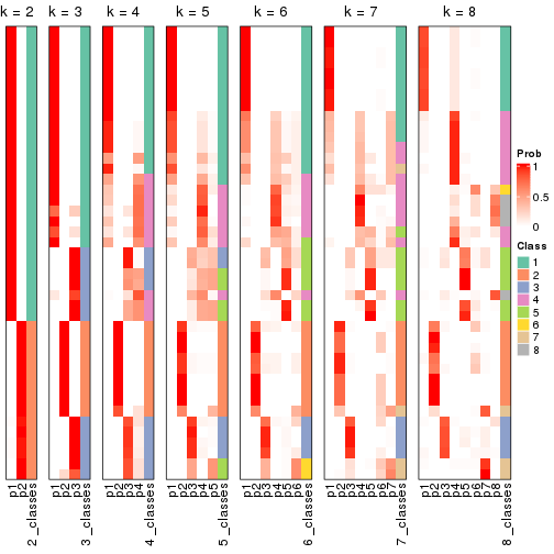 plot of chunk node-022-collect-classes