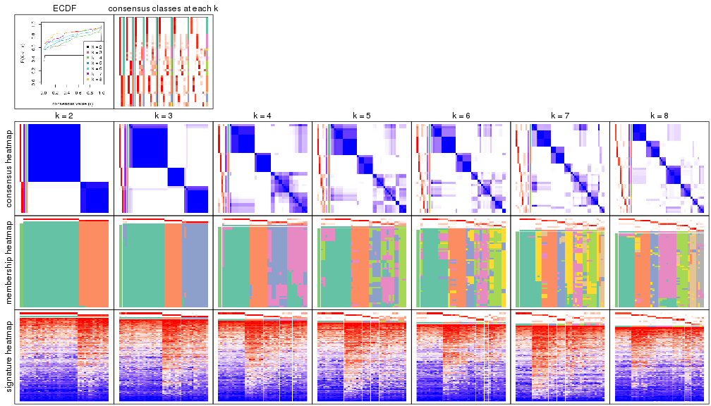 plot of chunk node-022-collect-plots