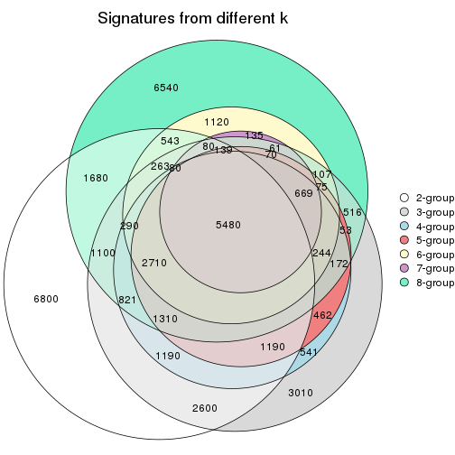 plot of chunk node-022-signature_compare