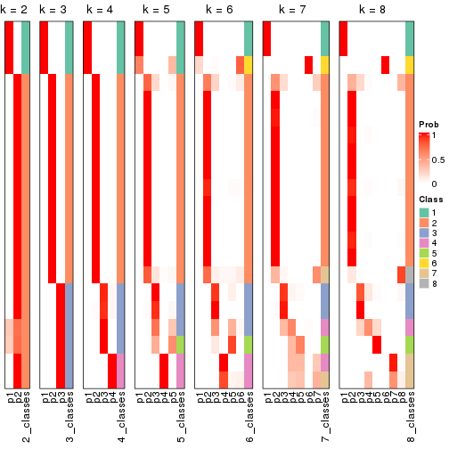 plot of chunk node-0221-collect-classes