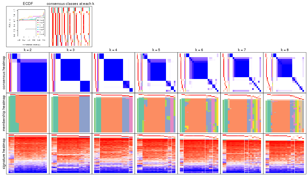 plot of chunk node-0221-collect-plots