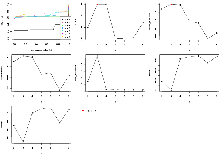 plot of chunk node-0221-select-partition-number