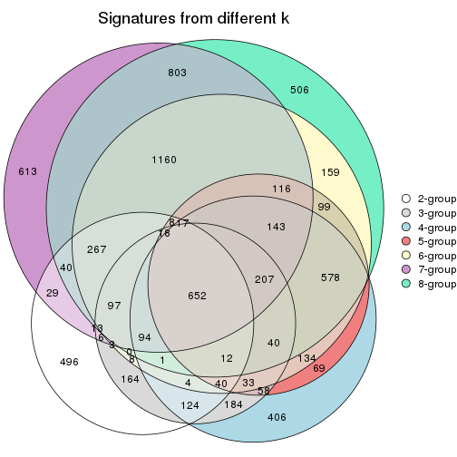 plot of chunk node-0221-signature_compare