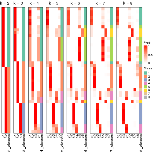 plot of chunk node-023-collect-classes