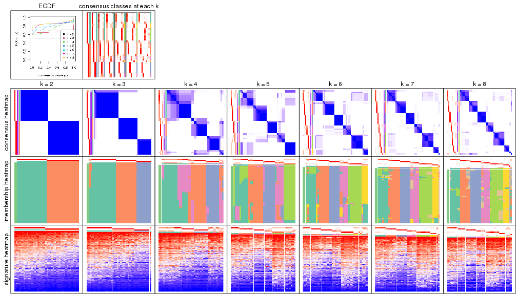 plot of chunk node-023-collect-plots