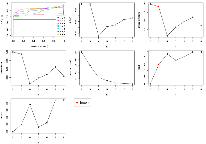 plot of chunk node-023-select-partition-number