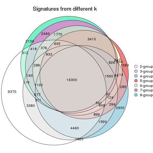 plot of chunk node-023-signature_compare