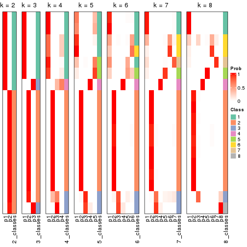 plot of chunk node-0231-collect-classes