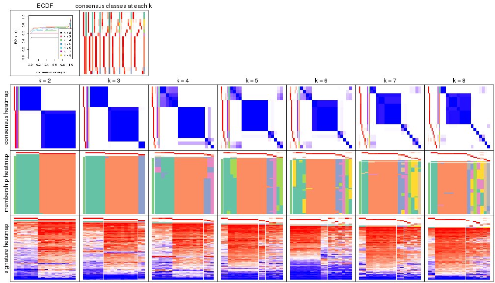 plot of chunk node-0231-collect-plots