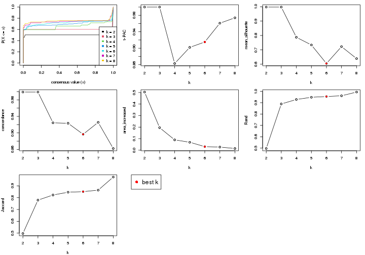 plot of chunk node-0231-select-partition-number