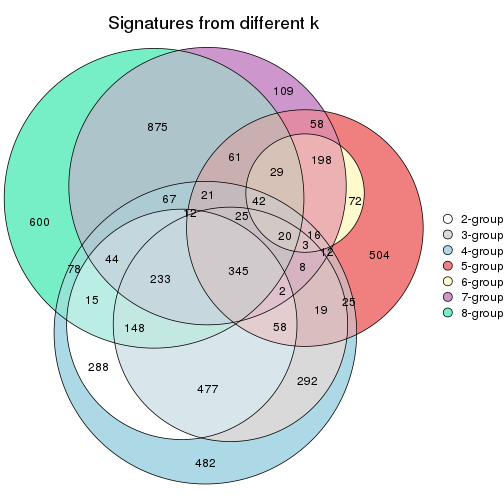 plot of chunk node-0231-signature_compare