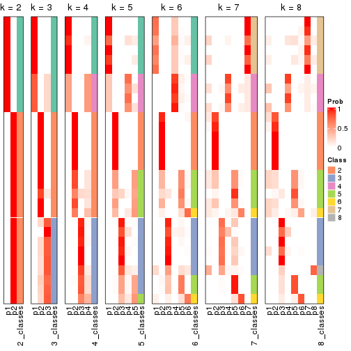 plot of chunk node-024-collect-classes