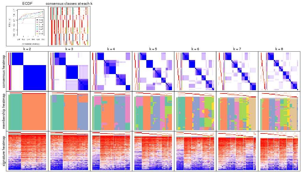 plot of chunk node-024-collect-plots