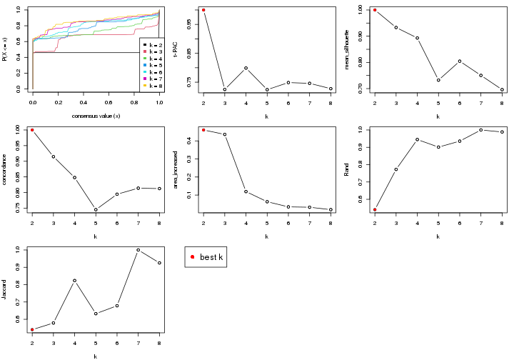 plot of chunk node-024-select-partition-number