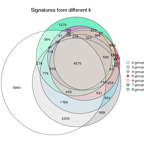 plot of chunk node-024-signature_compare